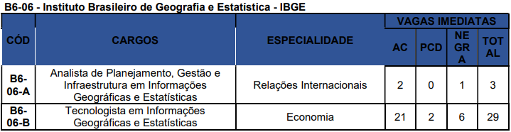 Concurso Nacional Unificado (CPNU) tem editais publicados. Confira os detalhes do Edital do Bloco 6 (Setores Econômicos e Regulação)