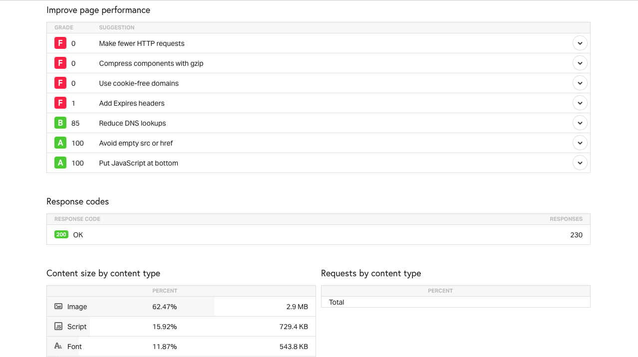 pingdom-website-speed-test