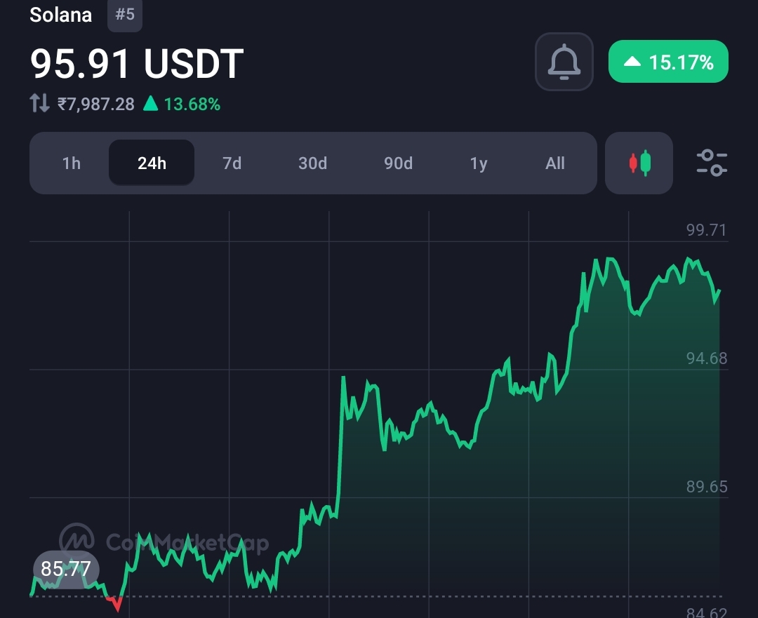 Solana (Sol) heading toward $150 really? BitMex co-founder dumped SOL investment 2