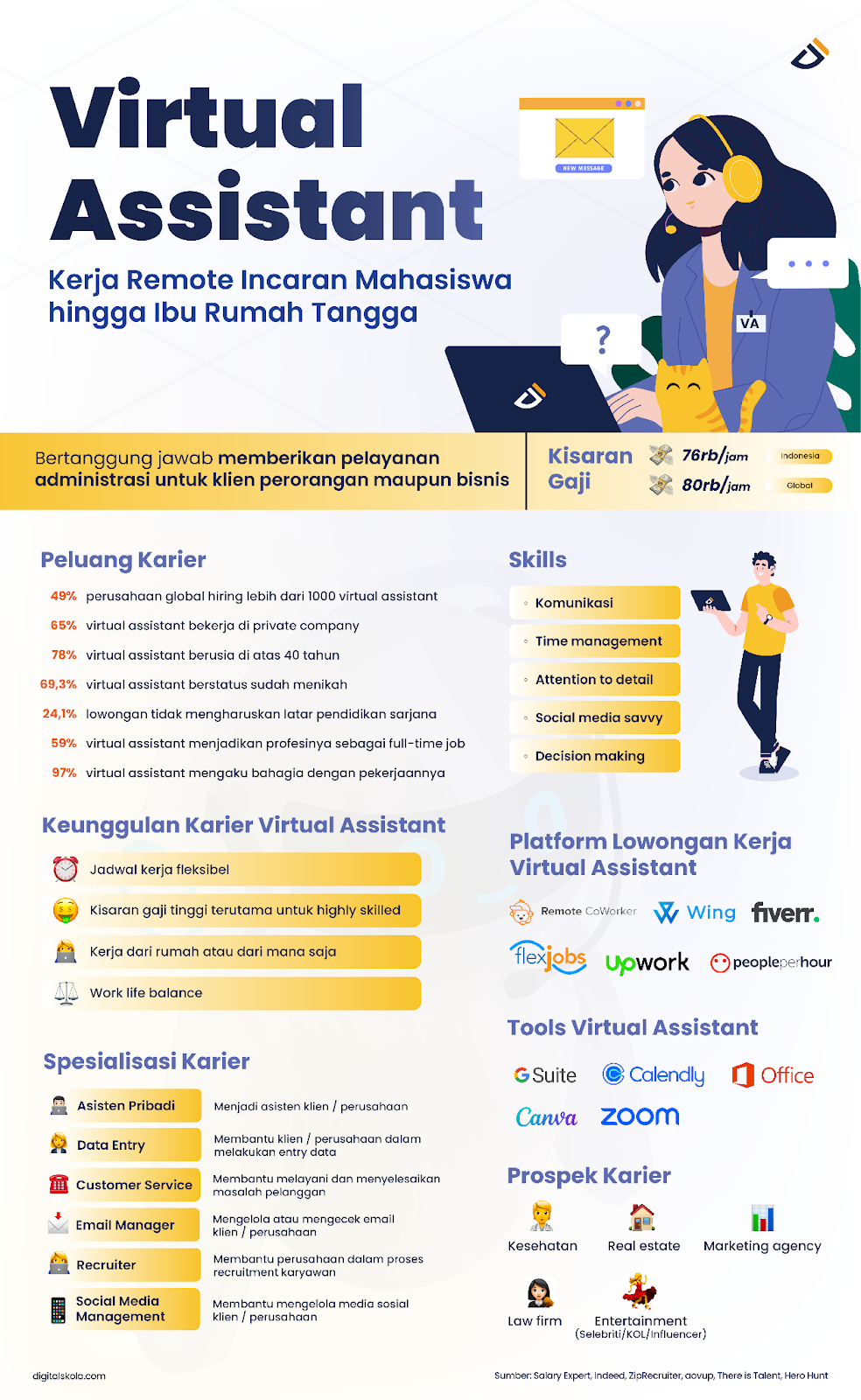 Mengenal Profesi Virtual Assistant