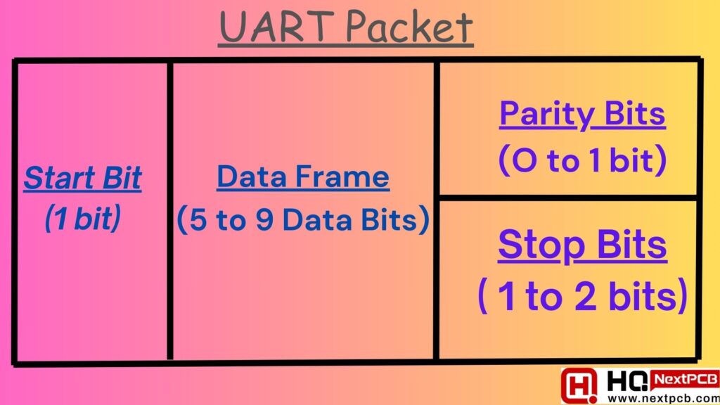 UART Packet