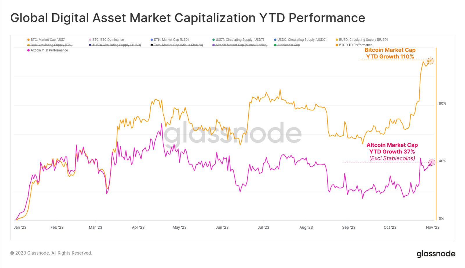 Will Coinbase Take Over Crypto? - - 2024