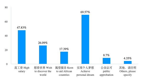 China-Nigeria Relations: Micro-Level Interactions among Chinese and Nigerian Workers in Nigeria 