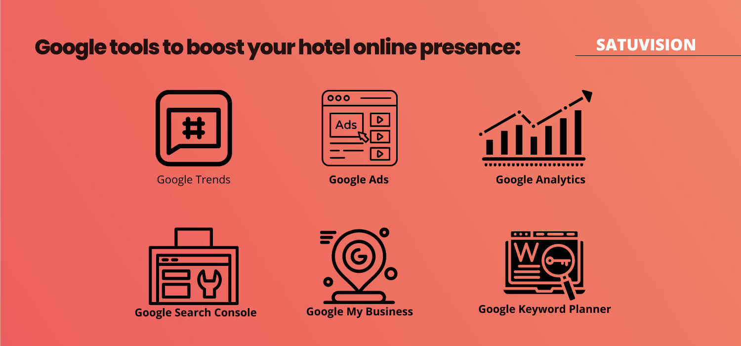 SATUVISION Infographic on Google tools that can significantly impact hotels.