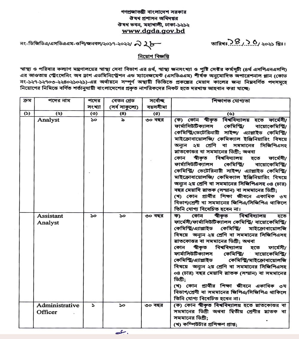 DGDA Job Circular 