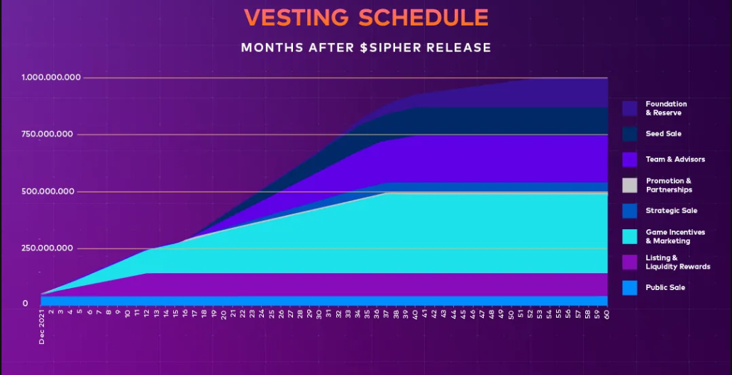 A chart with blue and purple lines

Description automatically generated