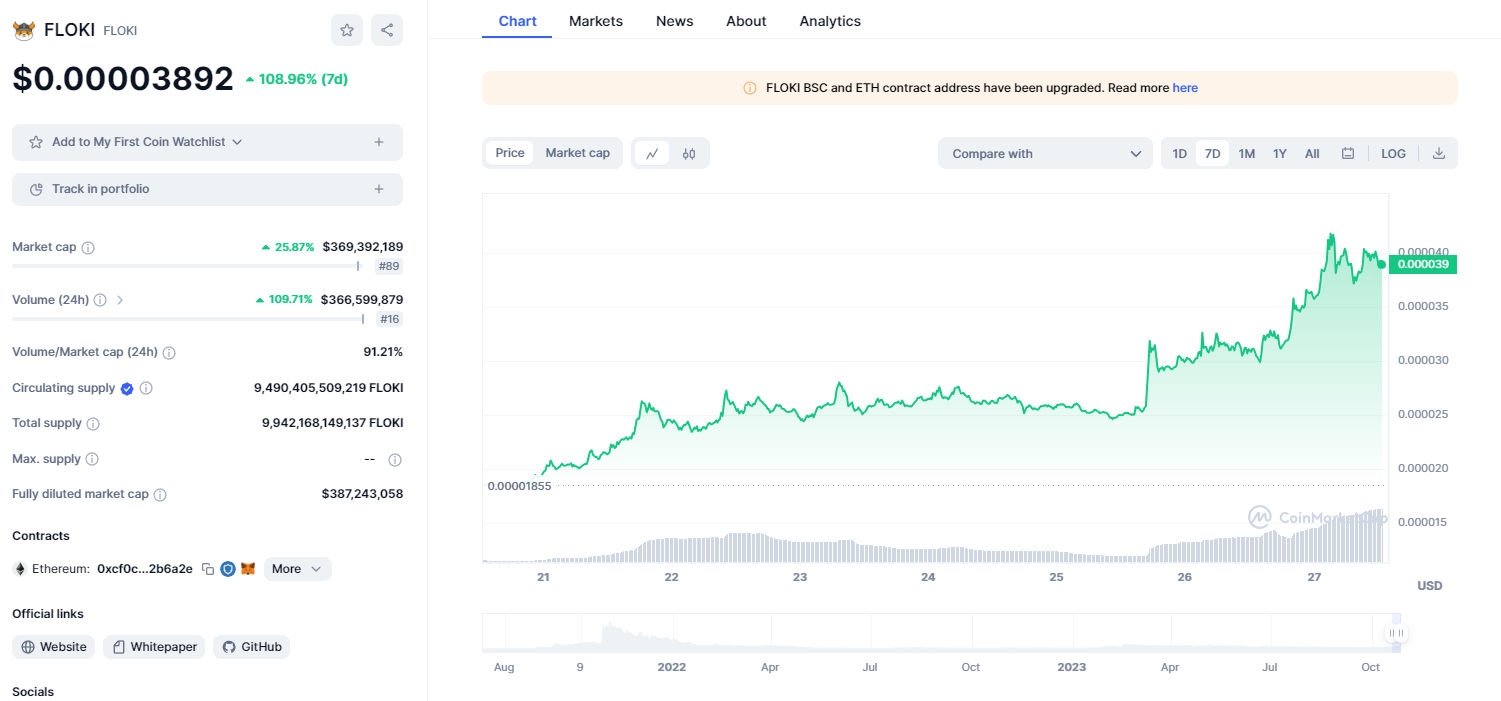 Harga Dogecoin dan FLOKI Naik - Investor Mulai Beralih ke Koin Meme Baru Ini untuk Potensi Kenaikan Lebih Tinggi