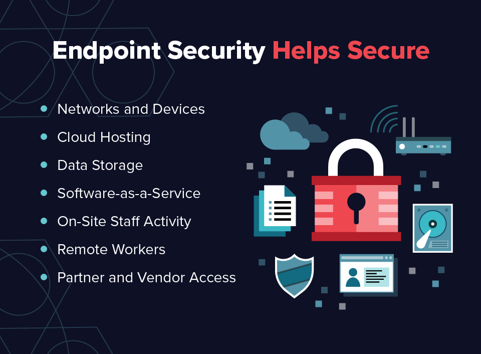 Create endpoint. Endpoint Security. Kaspersky Endpoint Security. Checkpoint Endpoint Security. Check point Endpoint Security логотип.