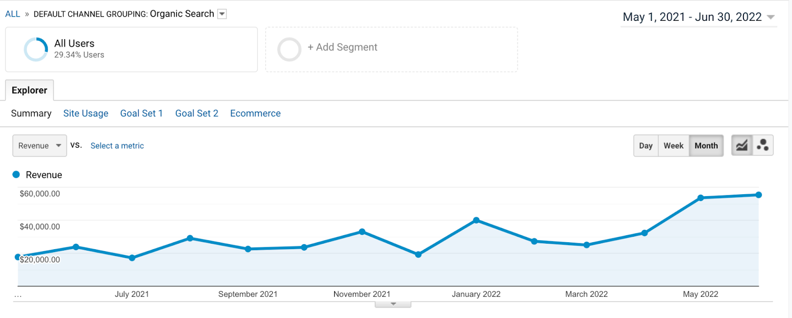 Google Analytics Organic Revenue Screenshot improvement