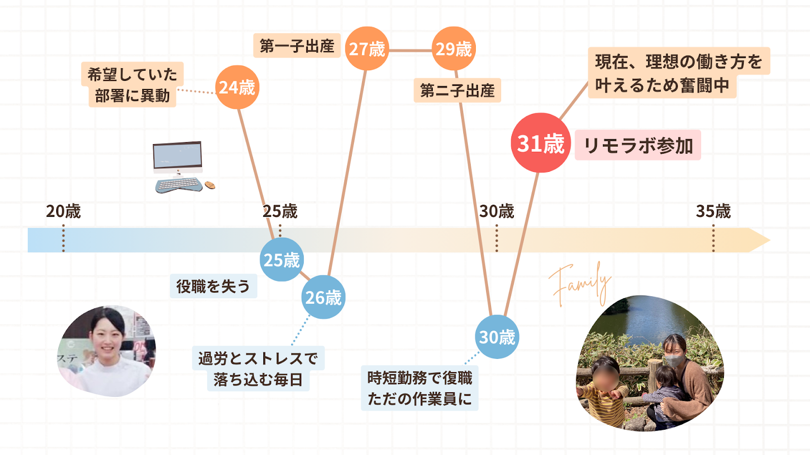 やなさんの人生のグラフ