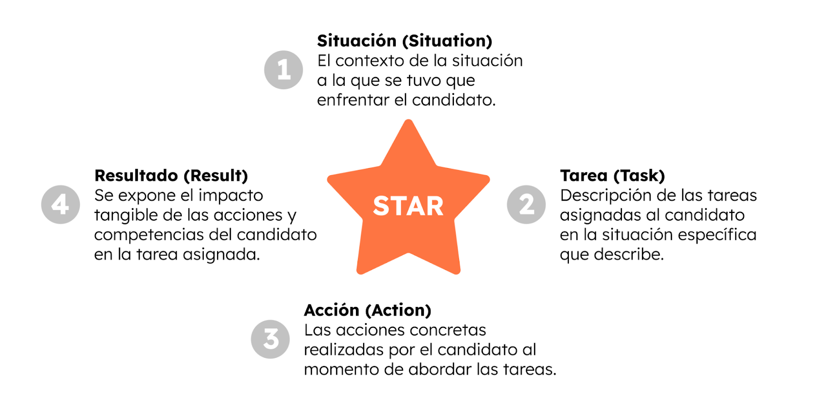 metodología STAR 