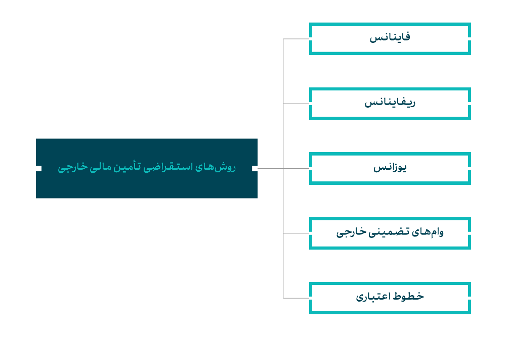 D:\ICE.ir - Projects\1402\Graphics\Tables For Magezine-01.png