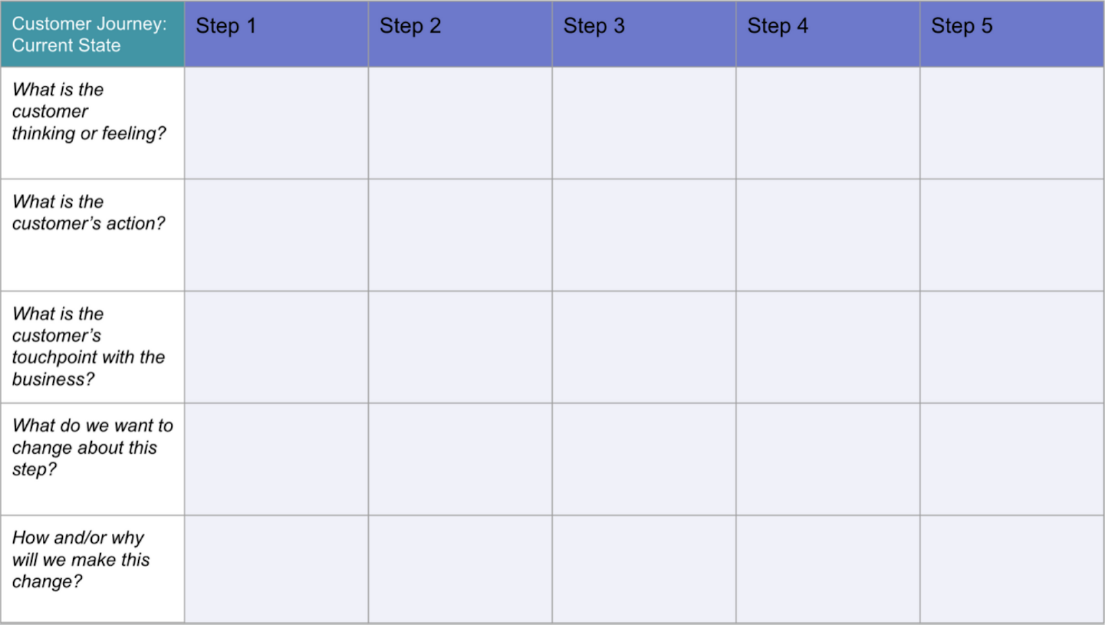 customer journey template