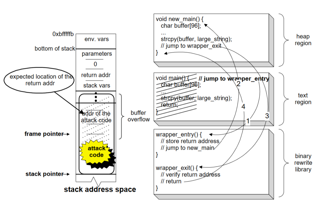 Nostalgic memory - An attempt to understand the evolution of memory corruption mitigations - Part 2