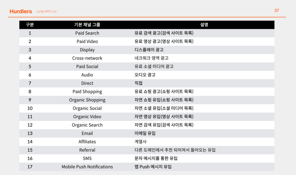 기본채널그룹