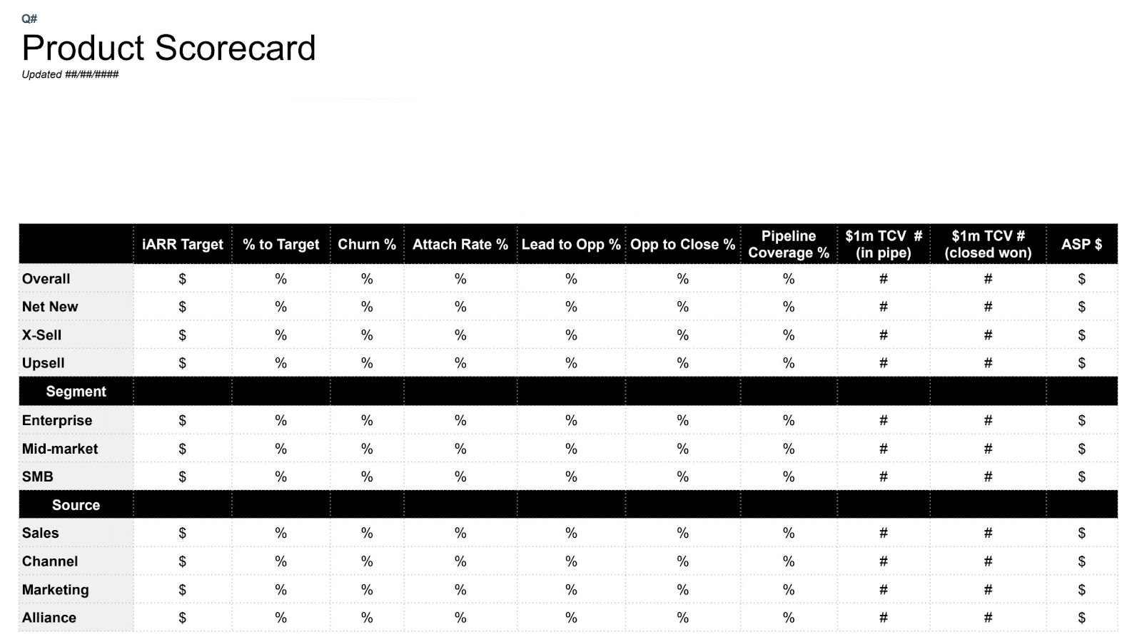 Example product scorecard