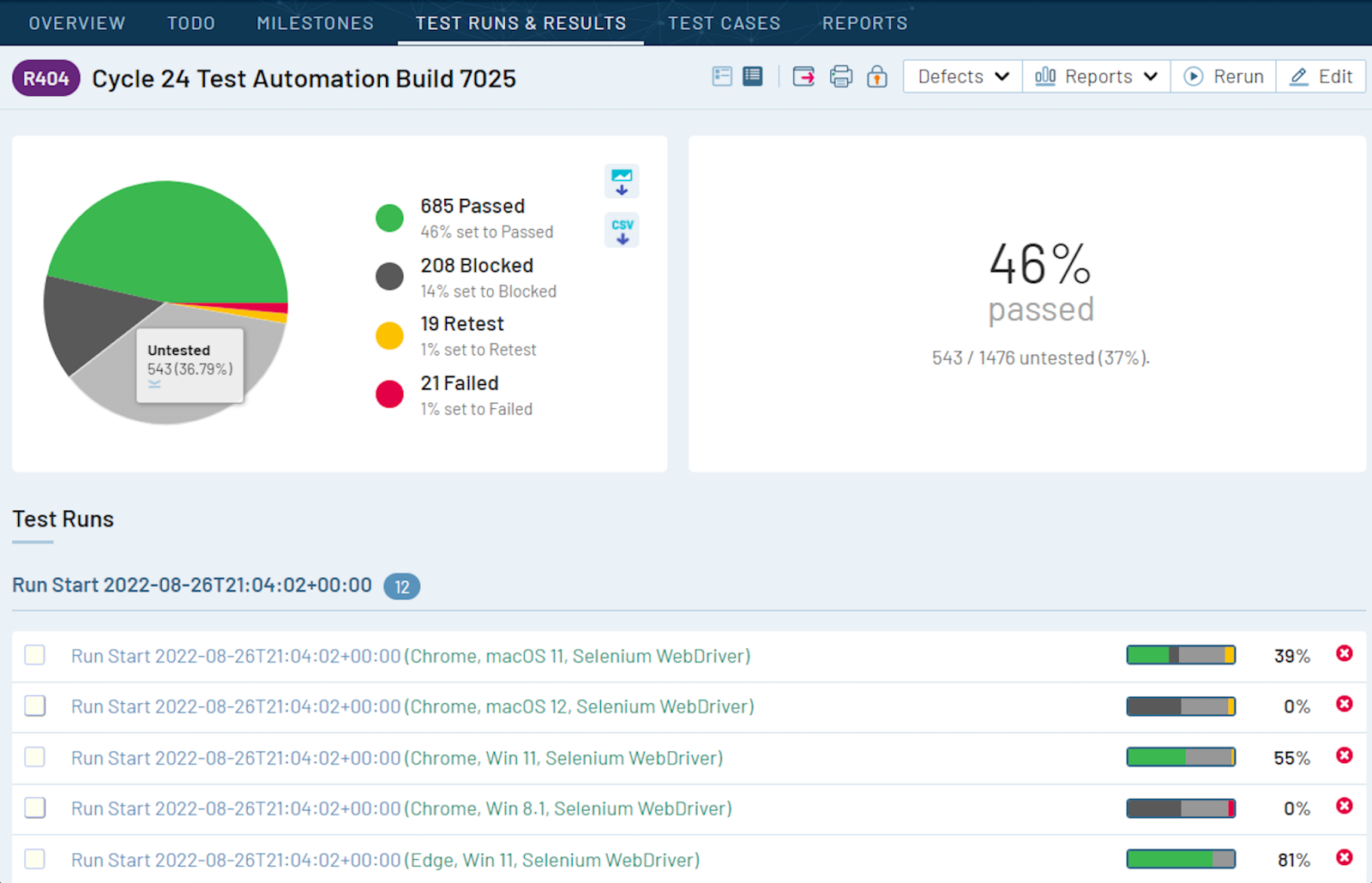 Triage risks faster by monitoring the progress of all your testing activities in one place—from manual exploratory tests to automated regression tests and everything in between.