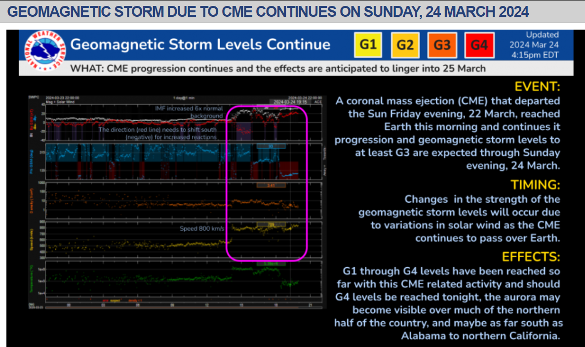 Storms Exclusive NOAA Alerts