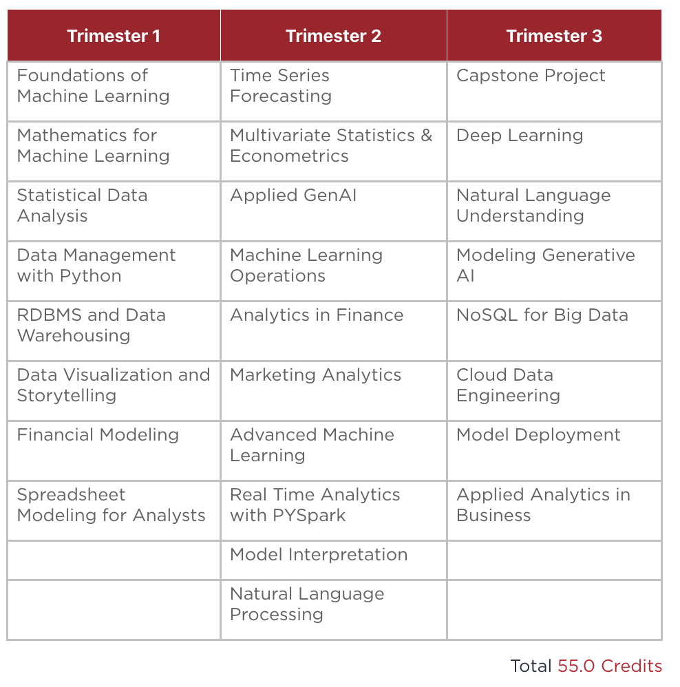 computer science phd programs in india