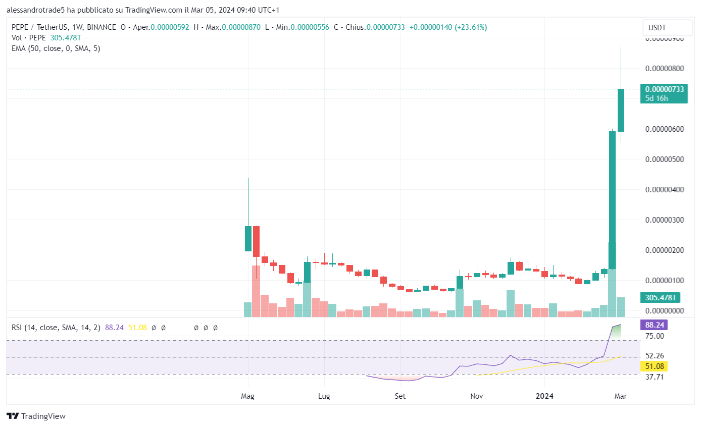 carta harga crypto PEPE