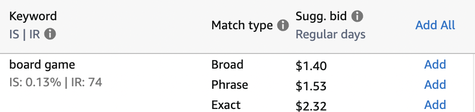 Broad, phrase, and exact CPC bidding for the keyword "board game" on Amazon