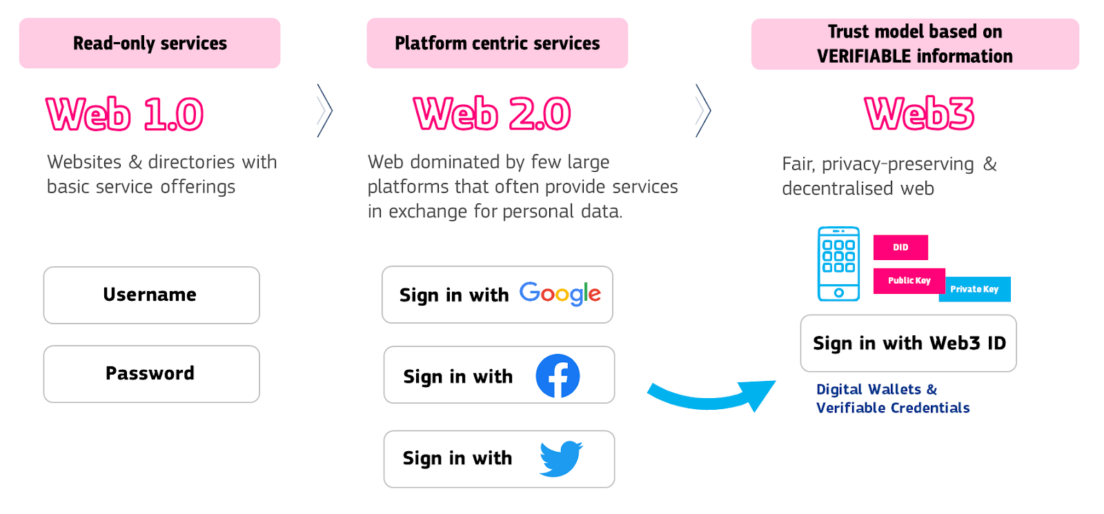 beyond the hype: web3 is in dire need of a rebrand | opinion - 2