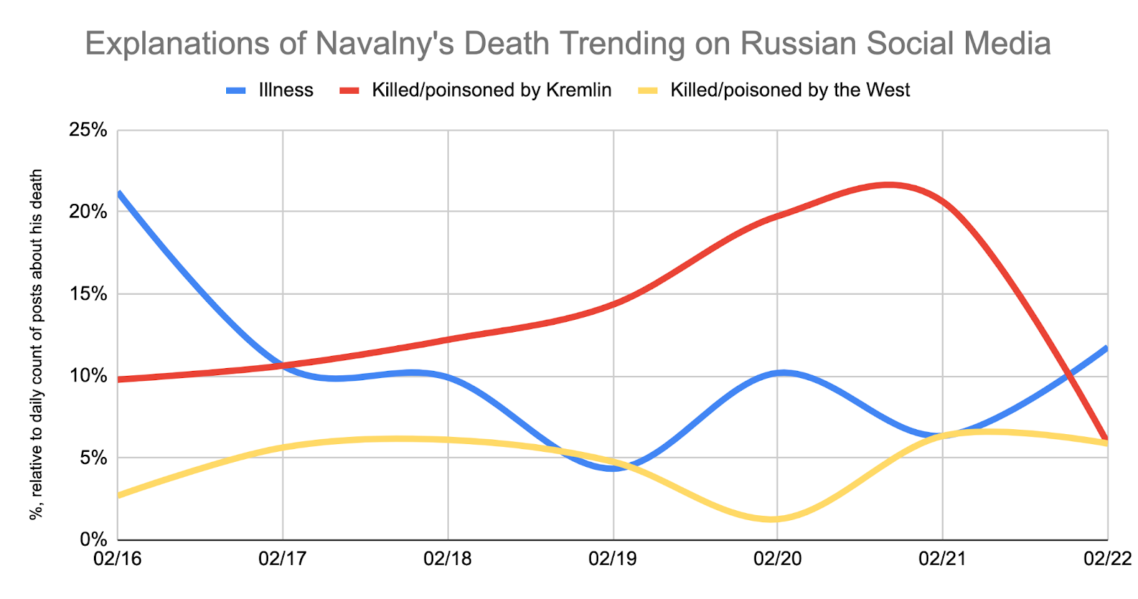 What are Russians Saying About the Death of Navalny?