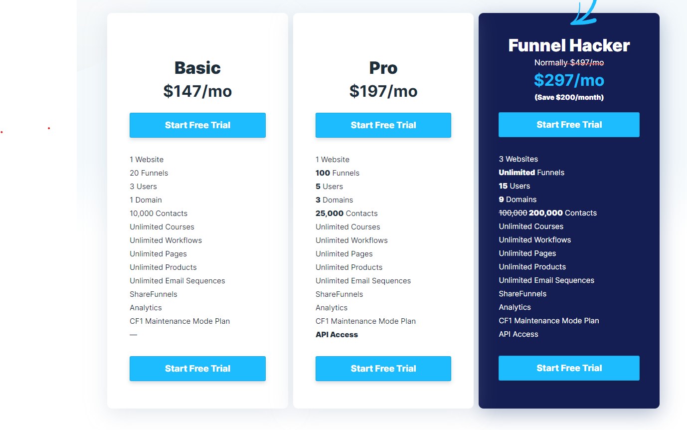 ClickFunnels Pricing Plans