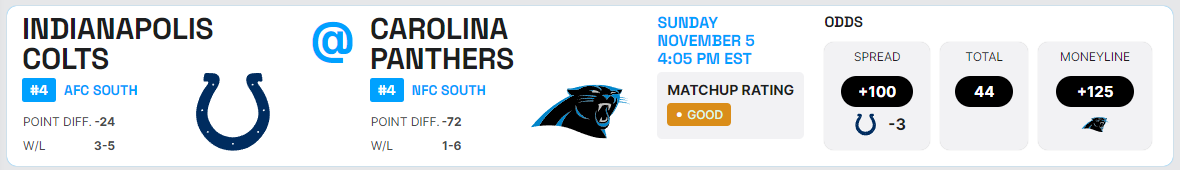 Colts @ Panthers Game Hub