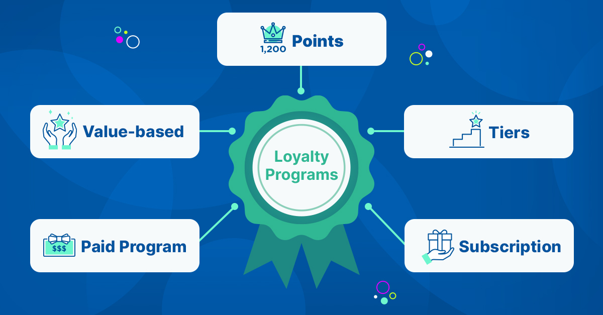 loyalty program types