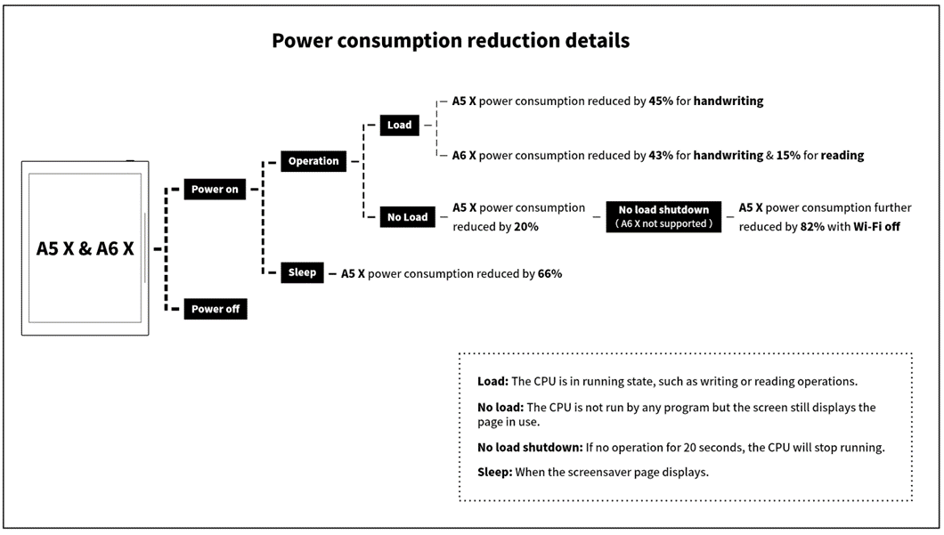 Battery Life for Supernote