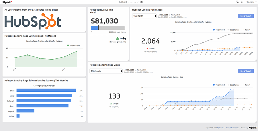 Build a custom HubSpot dashboard to monitor marketing performance