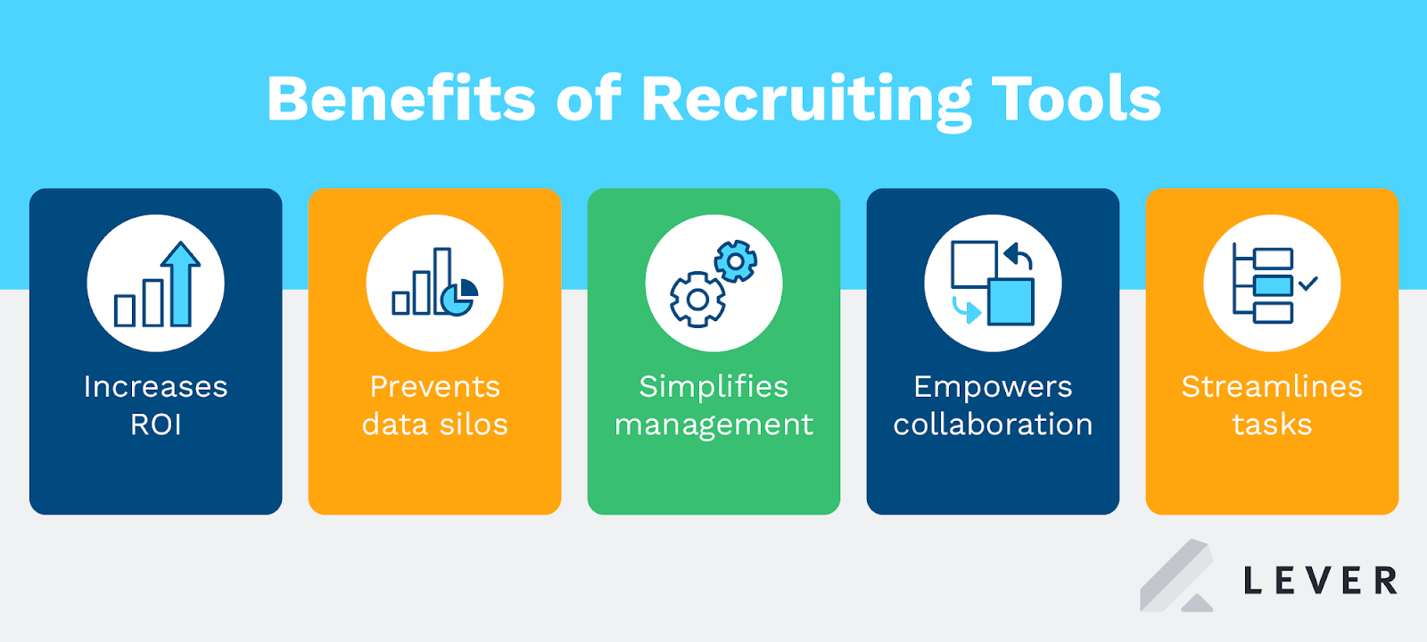 The benefits of recruiting tools (as explained below)