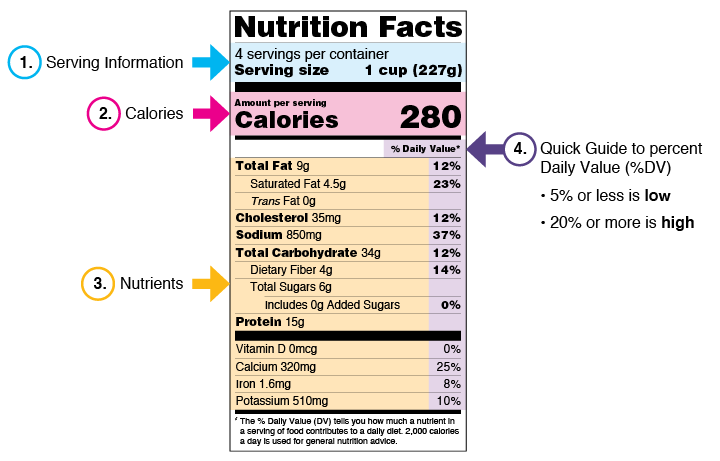 C:\Users\neha.c\OneDrive - Envirocare Labs Pvt. Ltd\Neha Chakravorty\Blog content\nutrition label\Nutrition facts.png