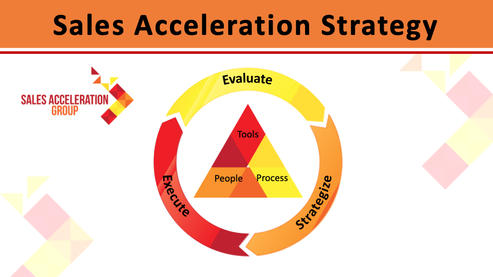 Graph depicting levers for improving sales acceleration