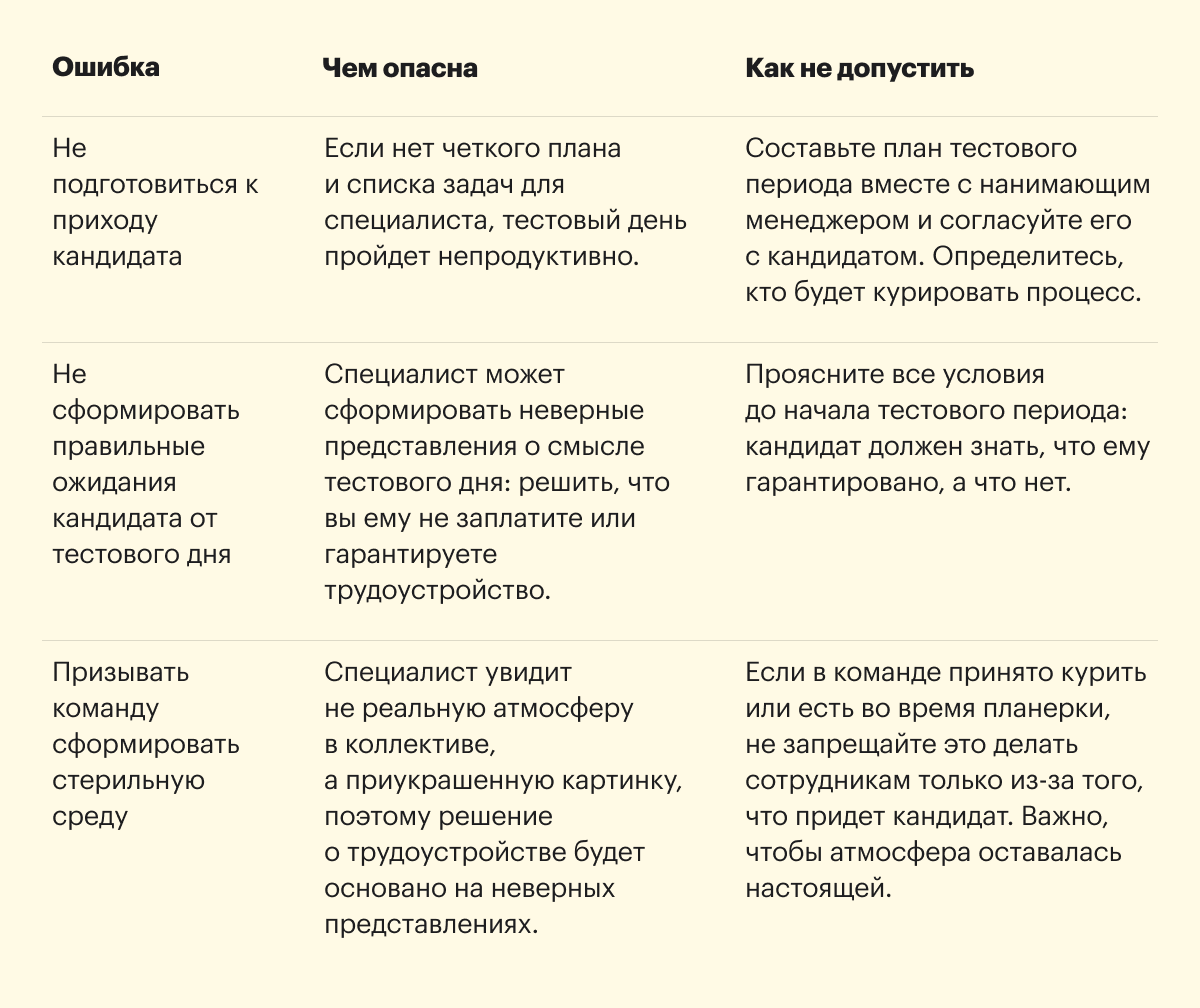 Пробный период при приеме на работу: зачем нужен тестовый день, плюсы и  минусы, как организовать