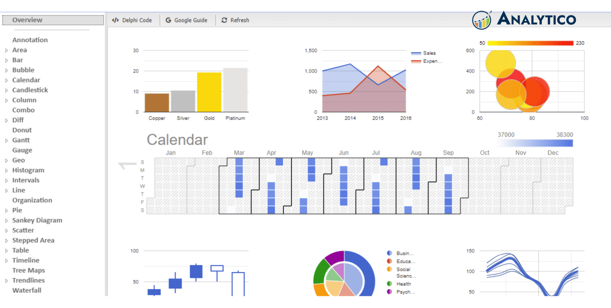 Google Chart Data Visualization Tool