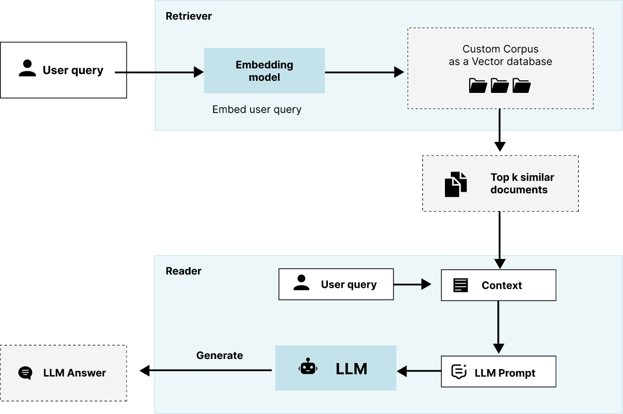 Architect’s Guide to a Reference Architecture for an AI/ML Datalake