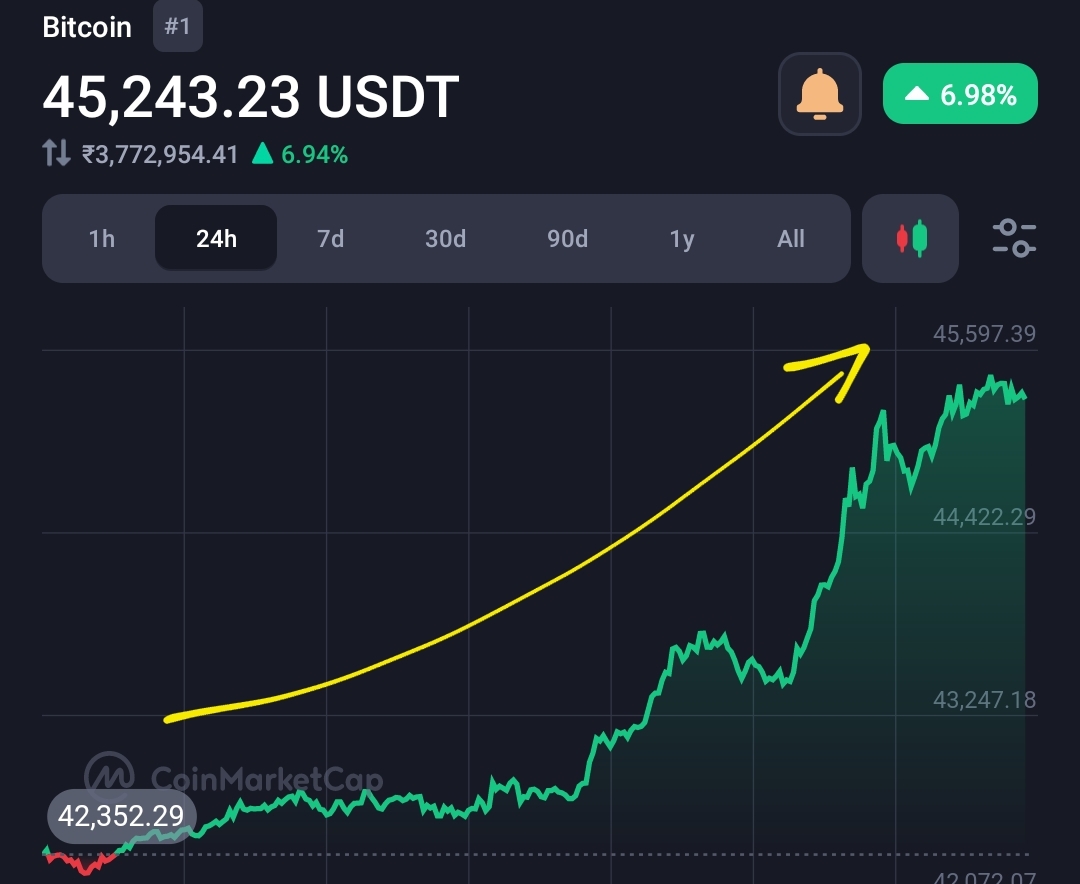 MatrixPort Predicts Bitcoin will hit $50,000 in Jan 2024 2