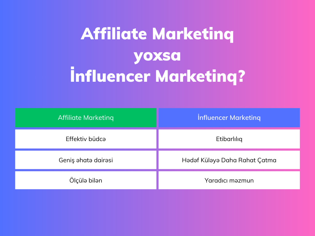 Affiliate Marketinq yoxsa İnfluencer Marketinq?