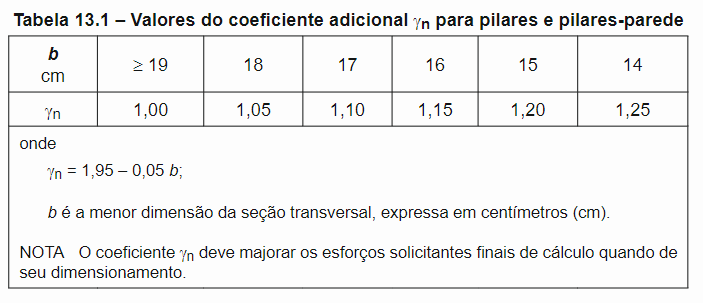 Tabela
Descrição gerada automaticamente