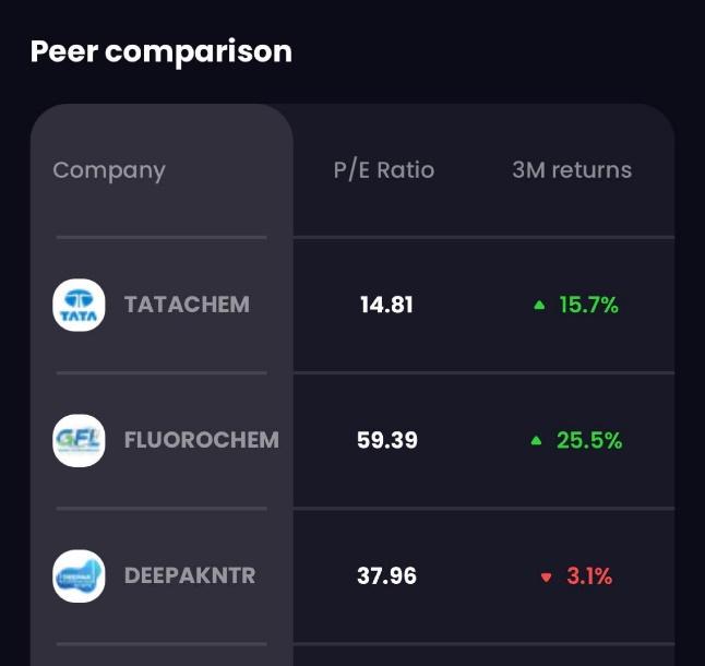 Comparison of Peer Valuation