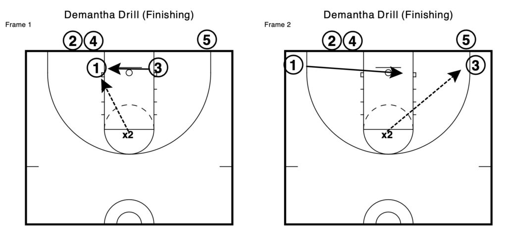 Basketball-Practice-Drills-2-1024x462.jpeg
