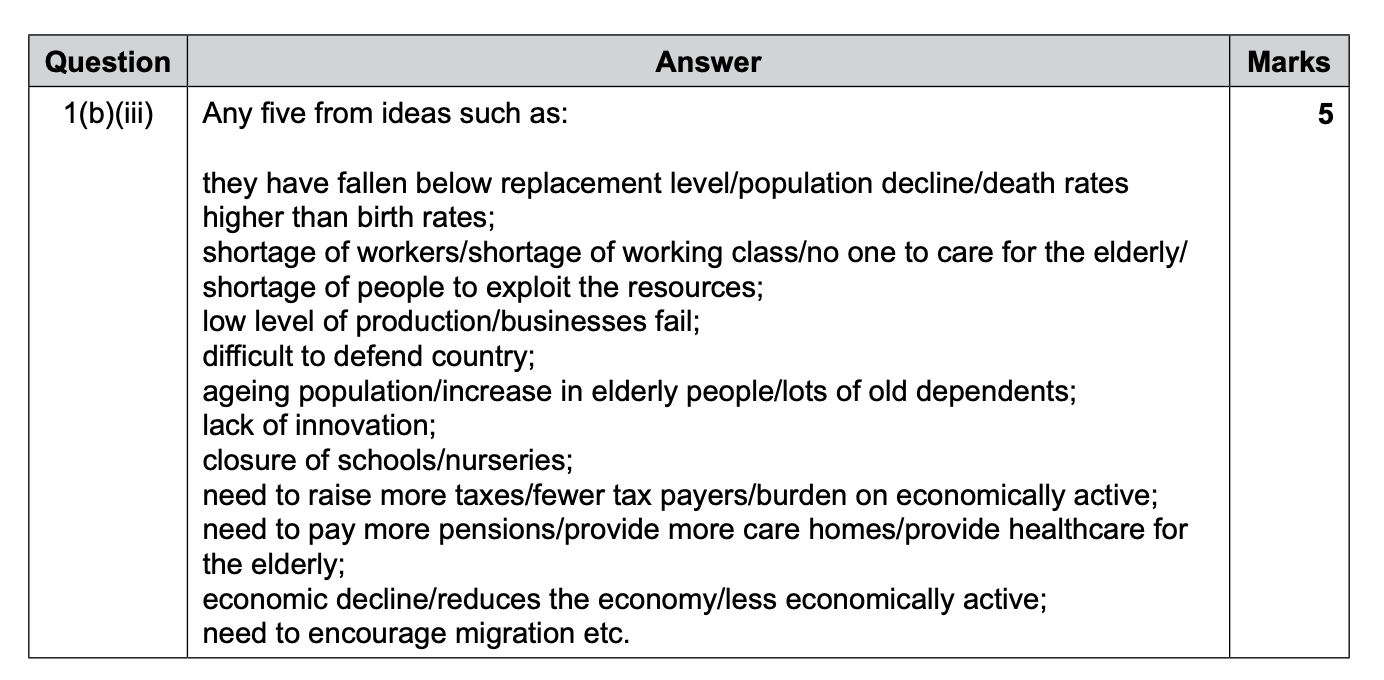 iGCSE Geography revision notes,Population Structure