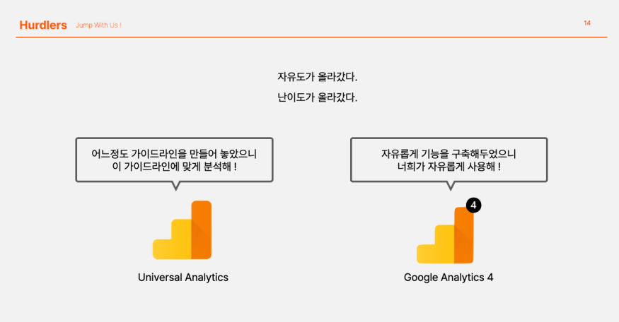 UA와 GA4의 중요한 차이점