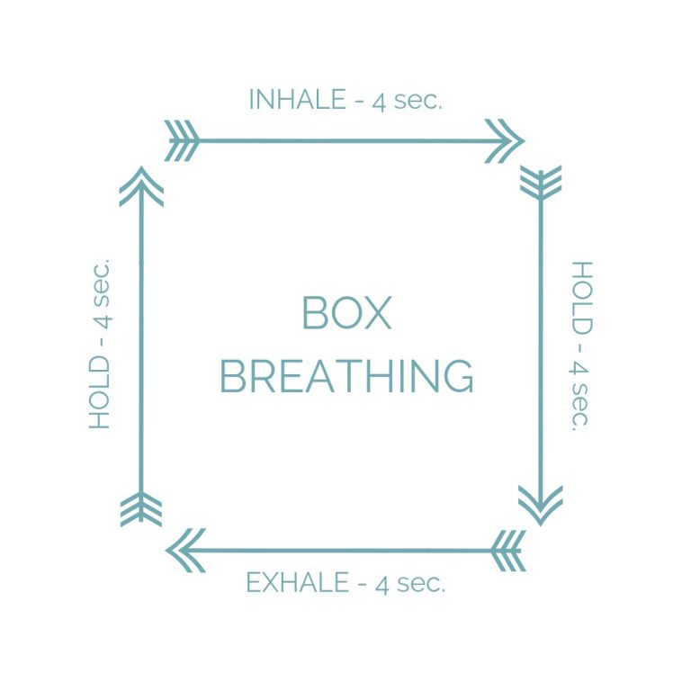 box breathing image