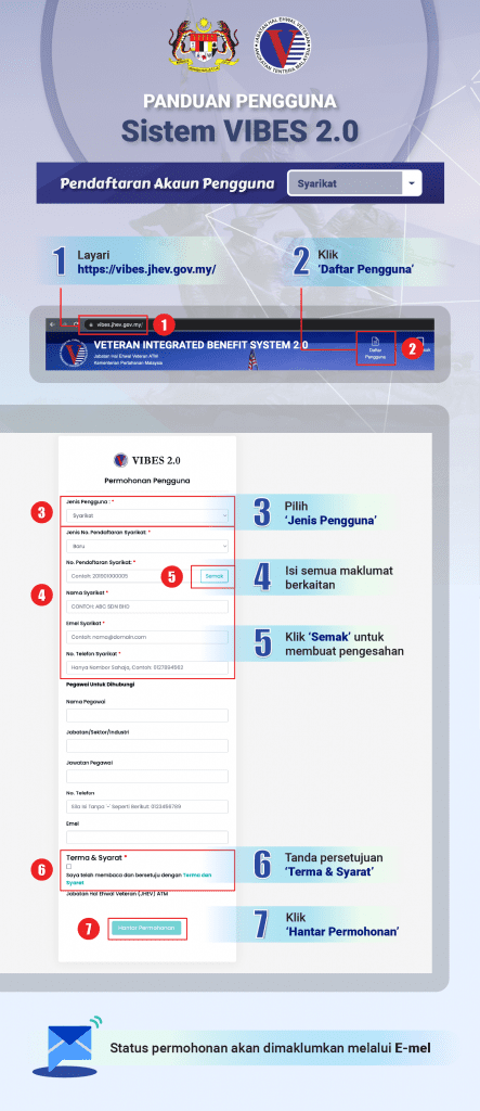 Vibes 2.0: Portal JHEV / Veteran ATM - Semak Pencen & Bantuan
