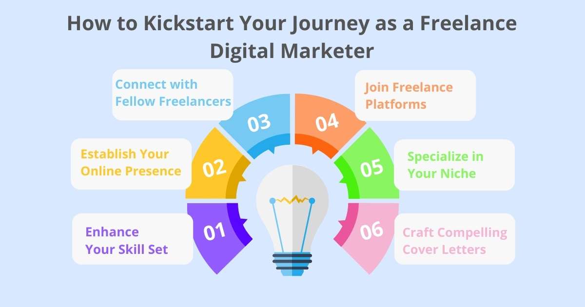 How to Kickstart Your Journey as a Freelance Digital Marketer