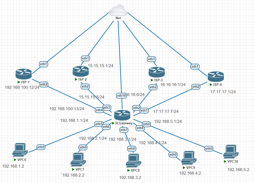 MTCRE : ROUTING POLICY + MARK ROUTING