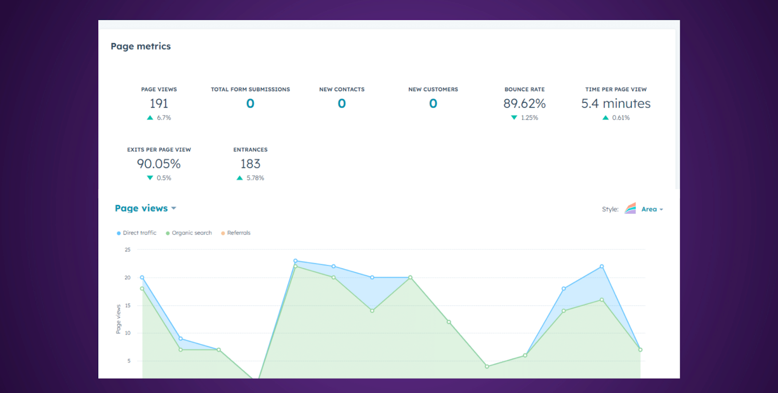 Key Metrics To Track In Content Marketing Dashboard